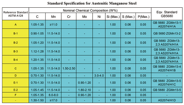 高锰钢成分 高锰钢成分