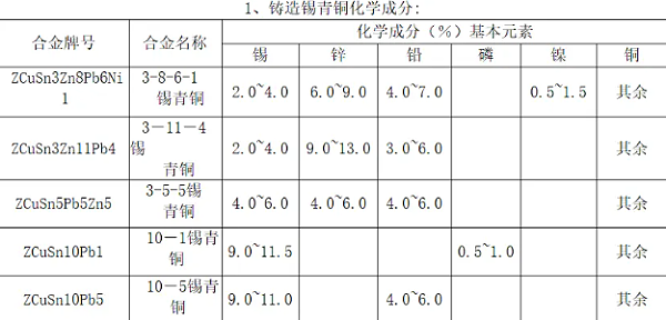 铸造青铜